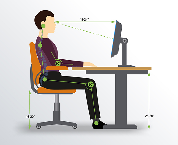 Workplace Ergonomics: Assessment & Training