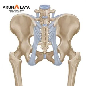 Sacroilitis treatment and cure