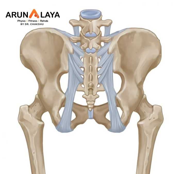 Sacroilitis treatment and cure
