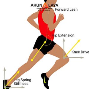 assessment of running treatment and cure