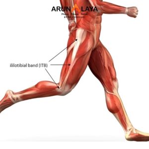 iliotibial band injury treatment and cure